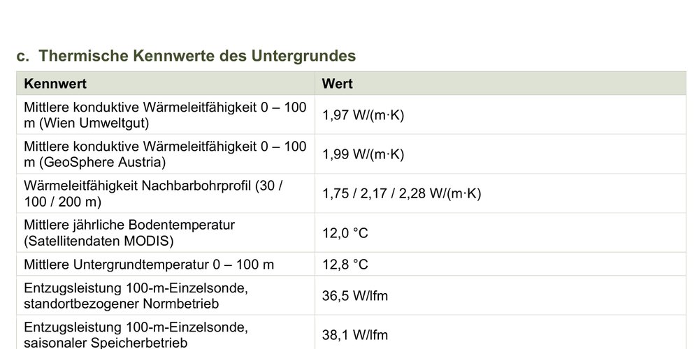 Thermische Kennwerte des Untergrundes – Erdwärmesonde Alte Donau