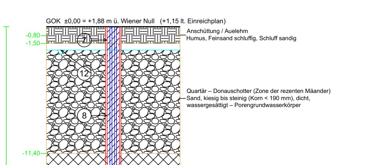Schichtenprofil Donauschotter mit Sondenausbau – Erdwärmesonde Wien 21
